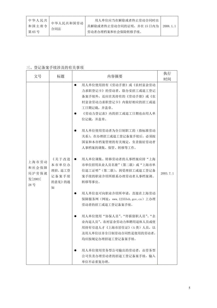 人力资源知识_某年度上海人力资源实用手册_第5页