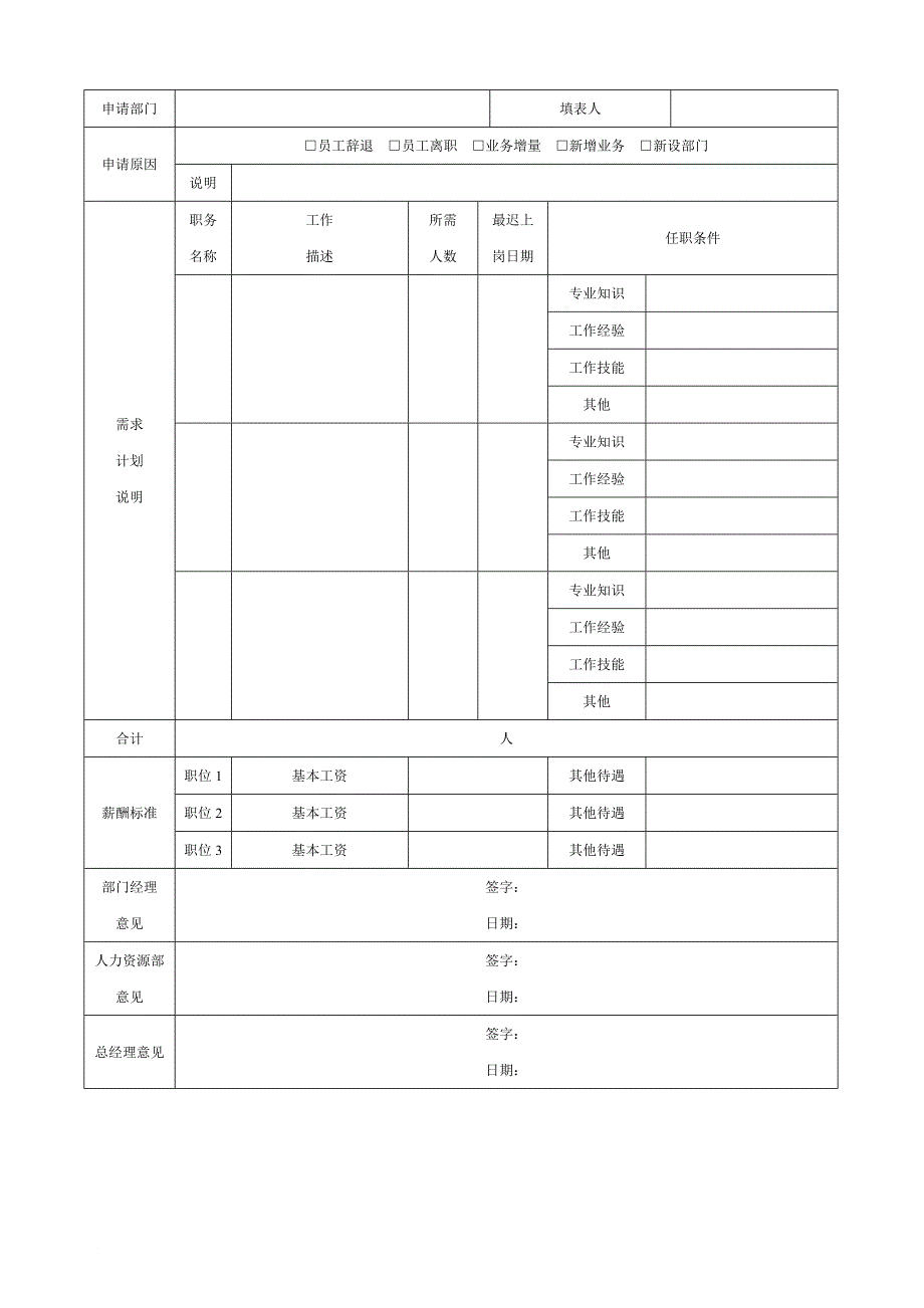 人力资源知识_人力资源基本流程操作规范_第4页