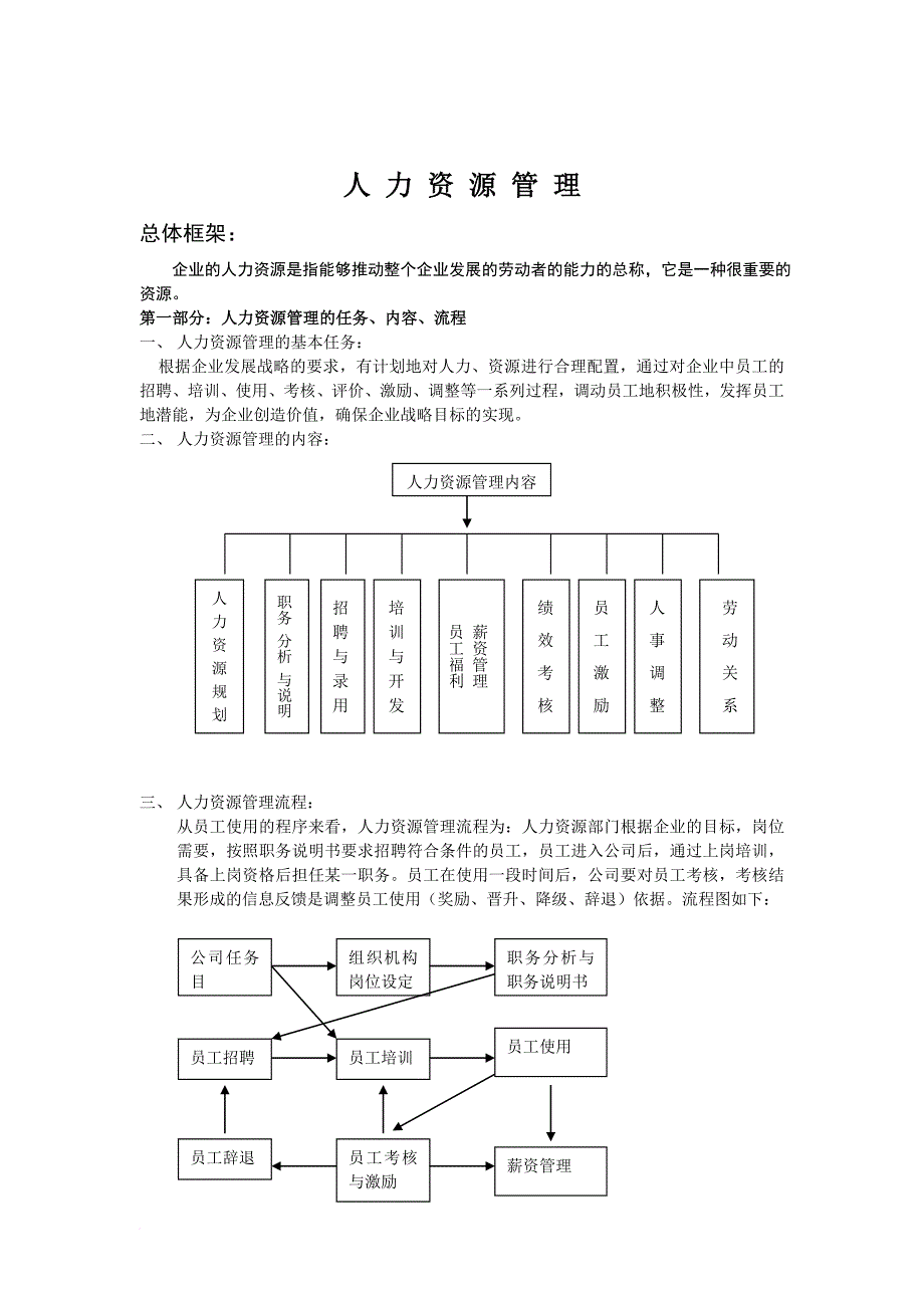 人力资源知识_人力资源管理的任务、内容、流程_第1页