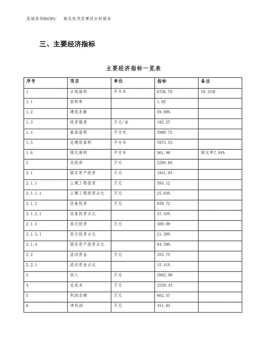 高压机项目建设分析报告(总投资2000万元)_第5页