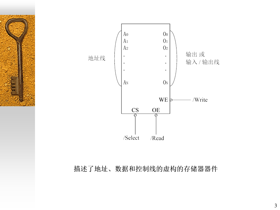 Intel微处理器chapter10章节_第3页