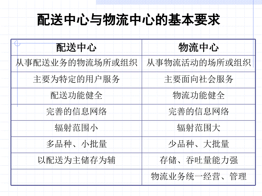 仓库管理_仓储运作方案的实施教材_第3页