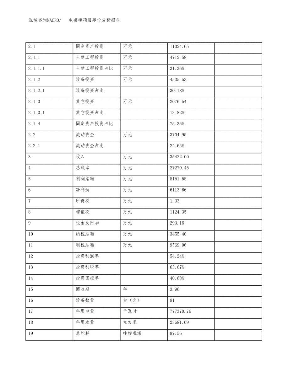 电磁棒项目建设分析报告(总投资15000万元)_第5页