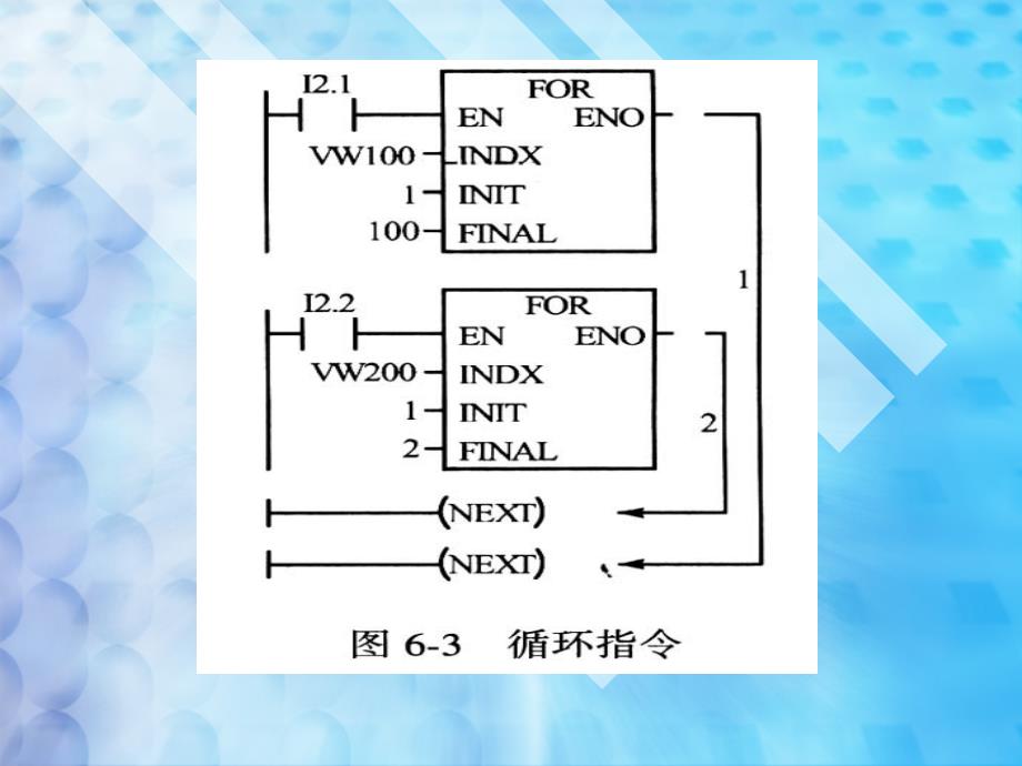 plc新教学6章节_第3页