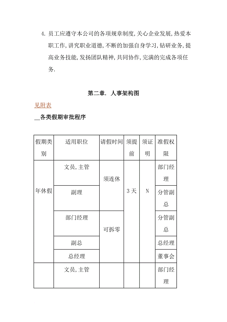 人事制度表格_人力资源规章制度汇总_第4页