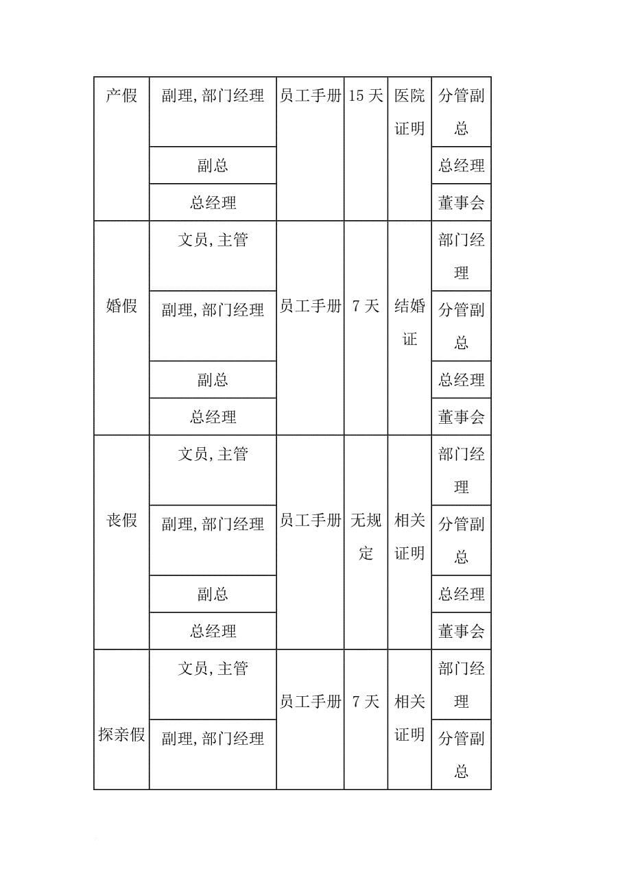 人事制度表格_人力资源规章制度汇总_第5页