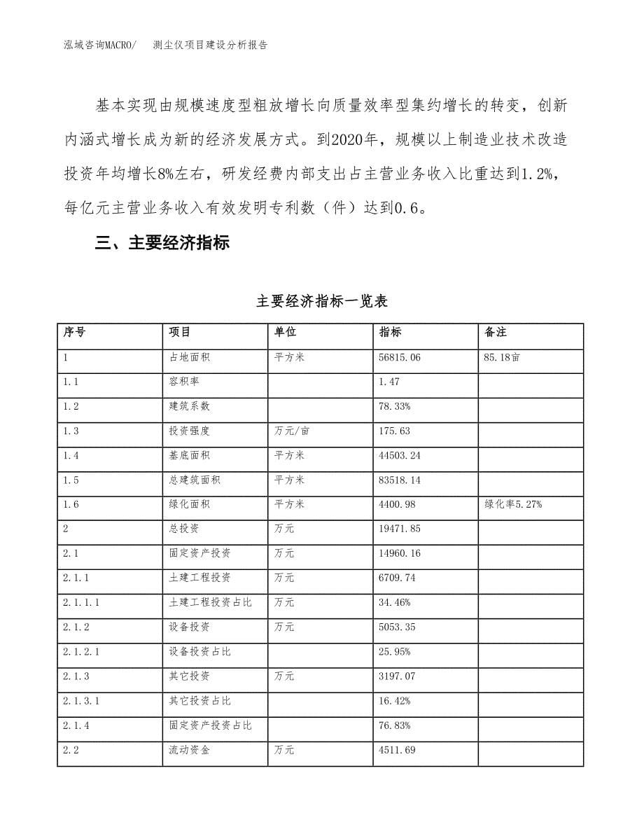 测尘仪项目建设分析报告(总投资19000万元)_第5页