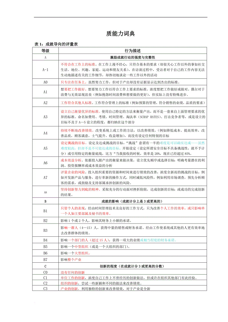 企业培训_中控－－素质能力词典_第1页