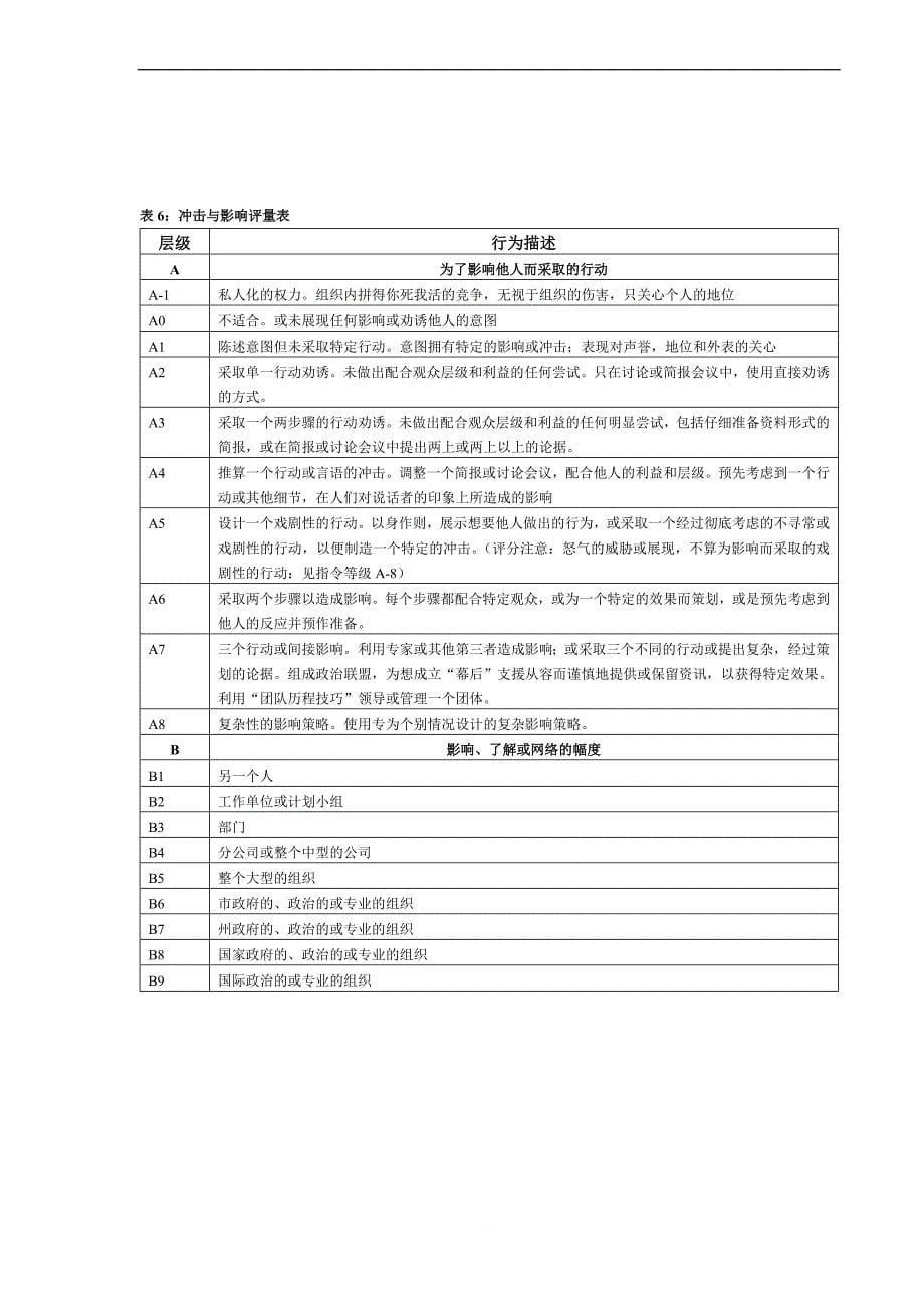 企业培训_中控－－素质能力词典_第5页