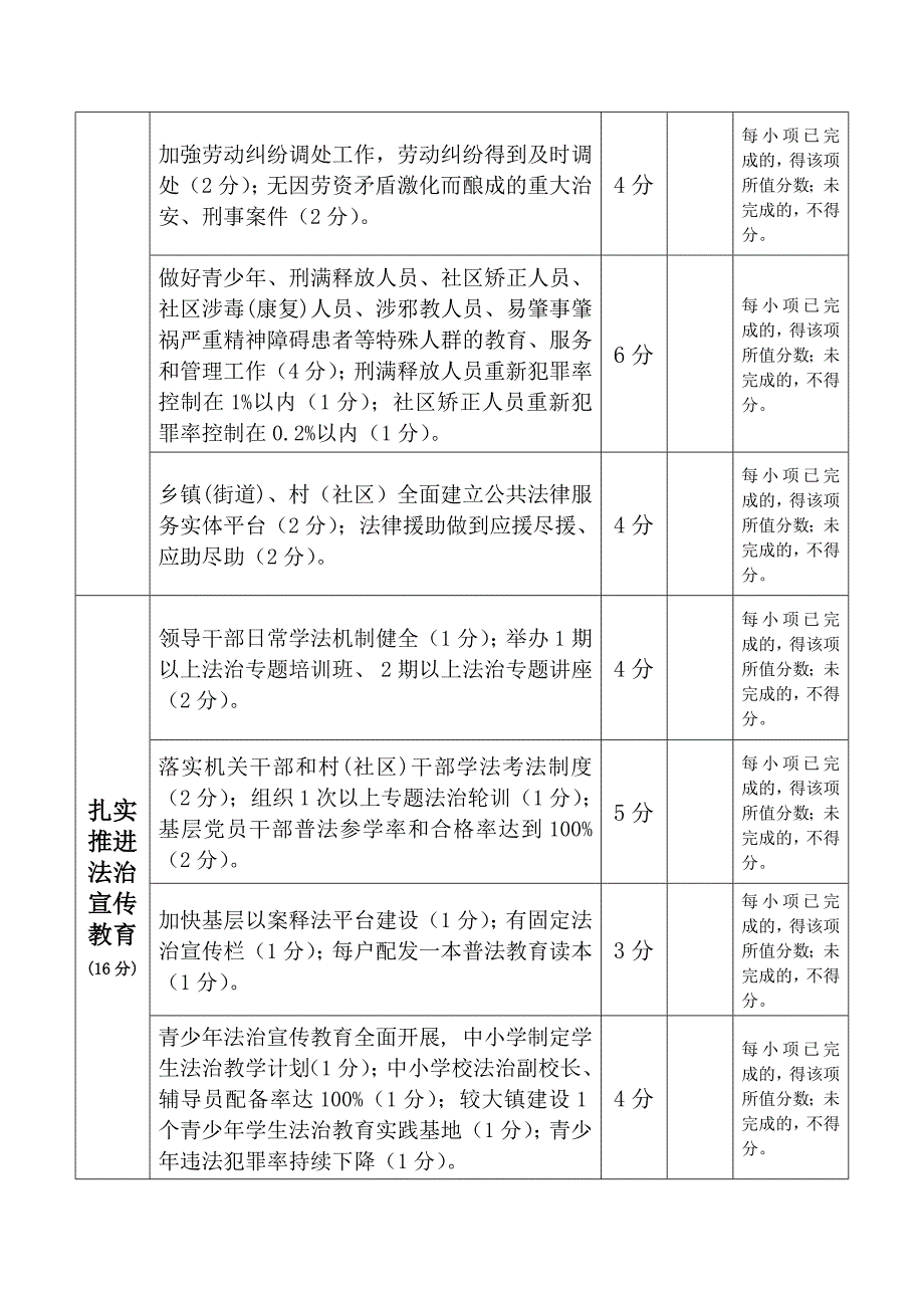 2016年度法治乡镇(街道)创建活动评估表.doc_第3页