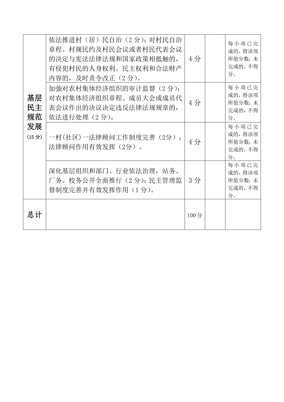 2016年度法治乡镇(街道)创建活动评估表.doc_第4页