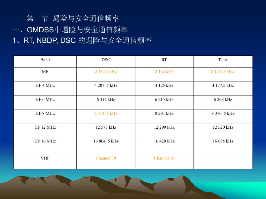 GMDSS通信业务课件上海6章节_第2页