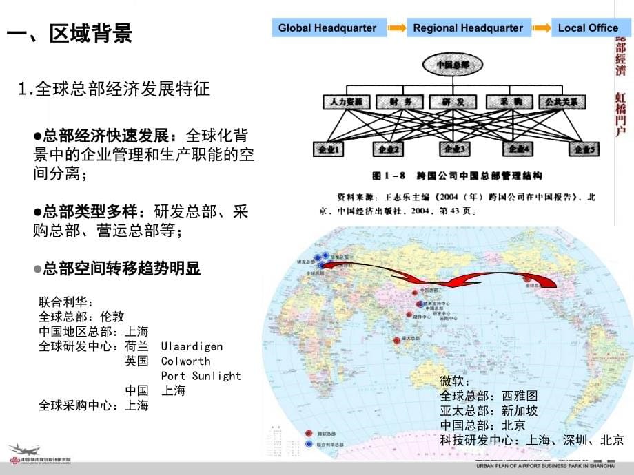 经济一体化管理学与财务知识分析规划_第5页