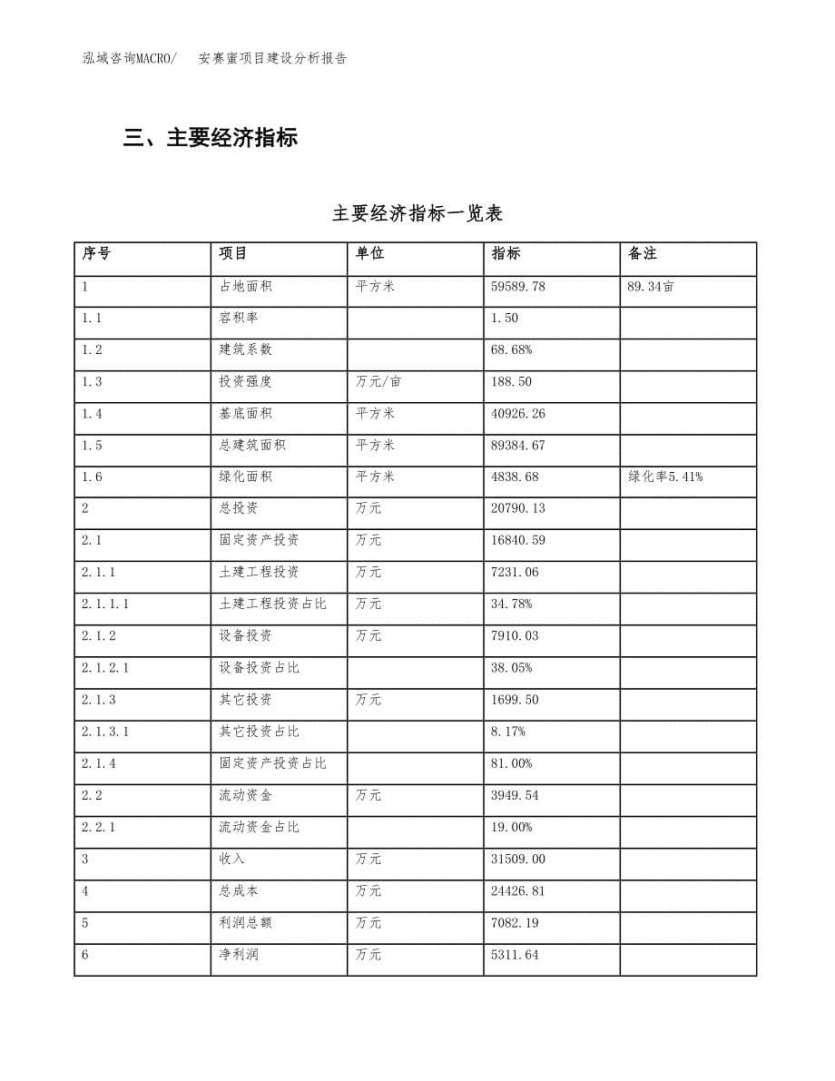 安赛蜜项目建设分析报告(总投资21000万元)_第5页