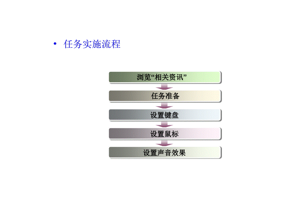 Linux操作系统应用教学课件作者潘志安电子课件Linux操作系统应用教学课件作者潘志安电子课件kj25课件_第3页