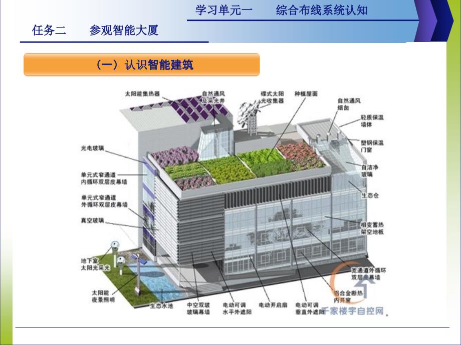 PT学习单元课件高标r1.2参观智能大厦_第4页