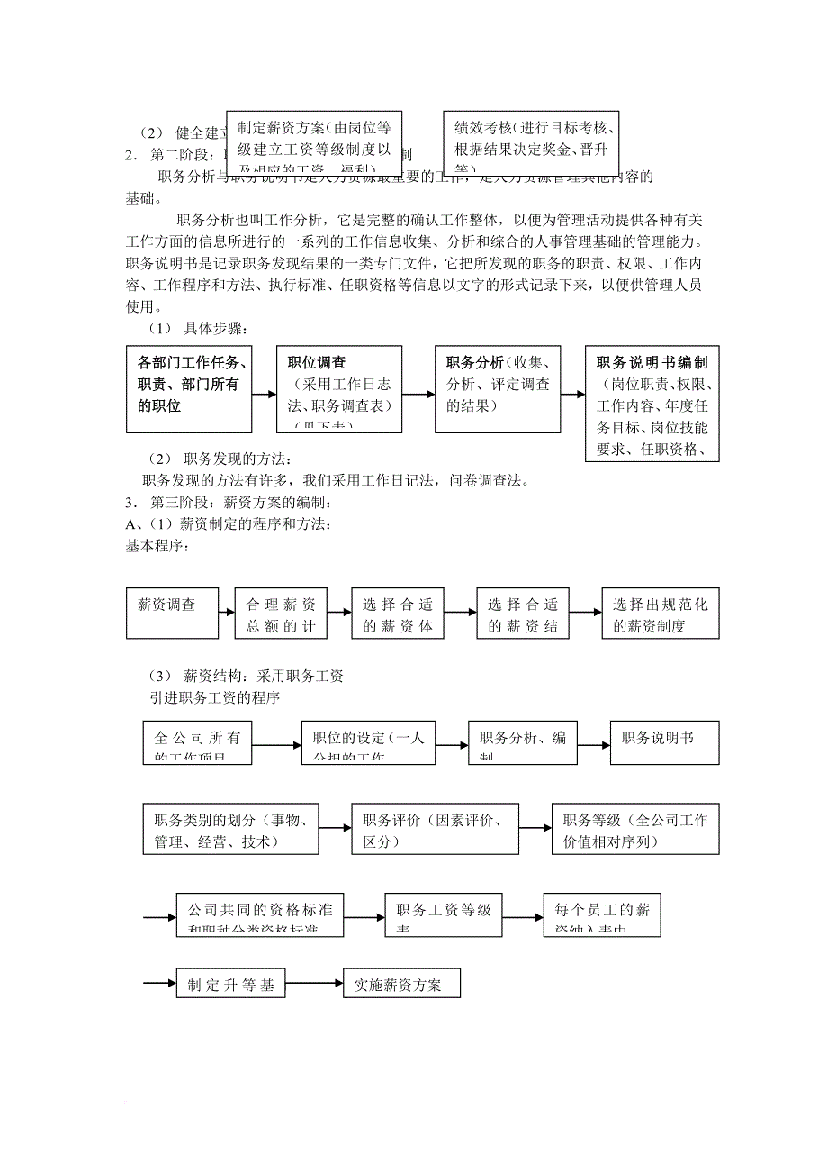 人力资源知识_人力资源管理建设的步骤_第3页