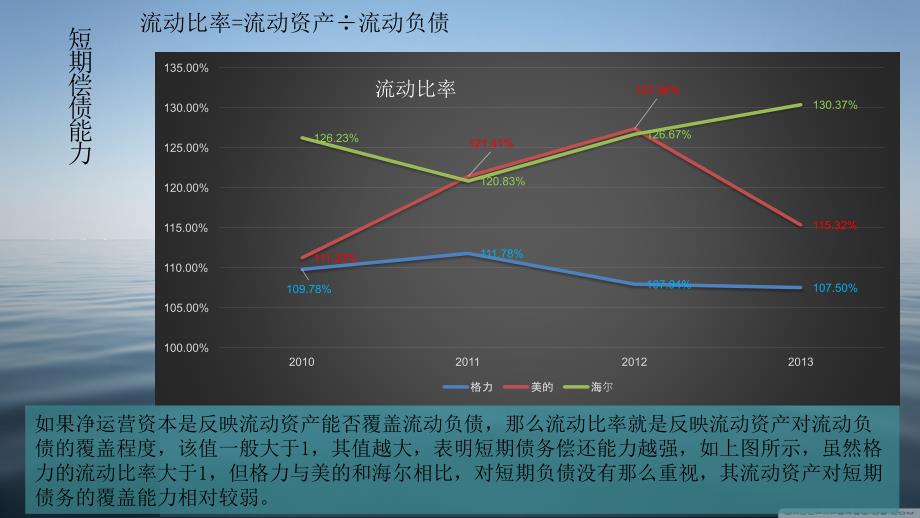 格力财务指标_第3页