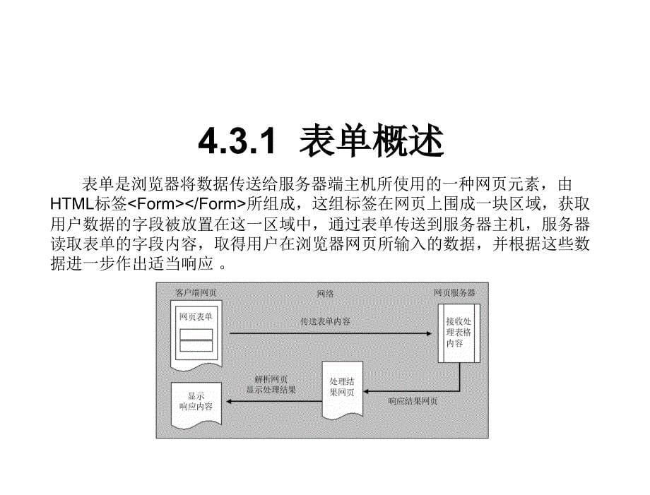 DreamweaverMX2004数据库网站开发与实例课件作者第04章节表单的请求与响应课案_第5页