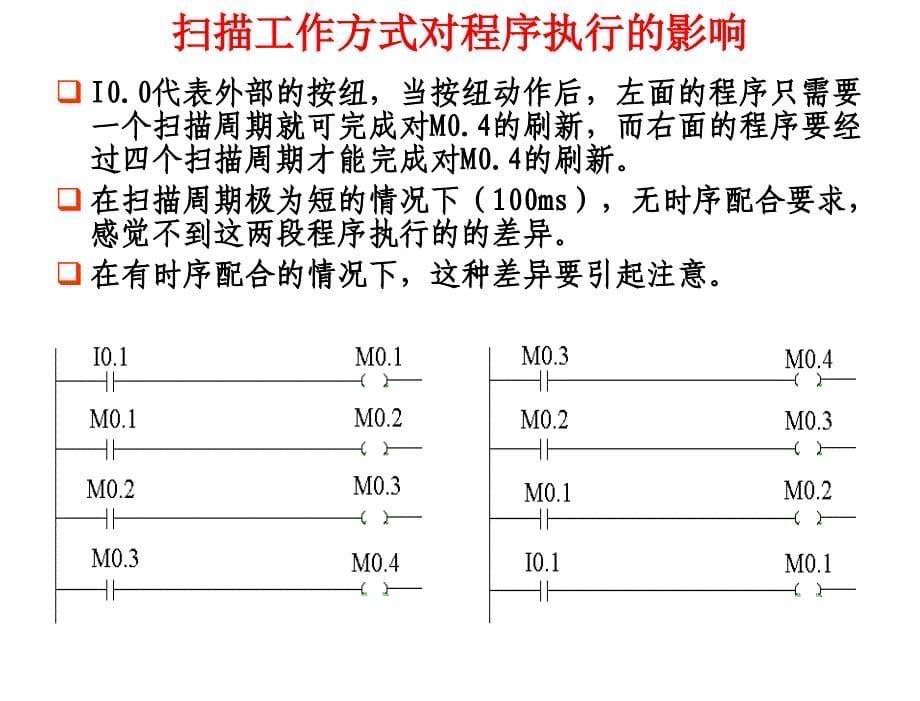 PLC编程与应用何文雪第05章节S7200PLC的编程基础_第5页