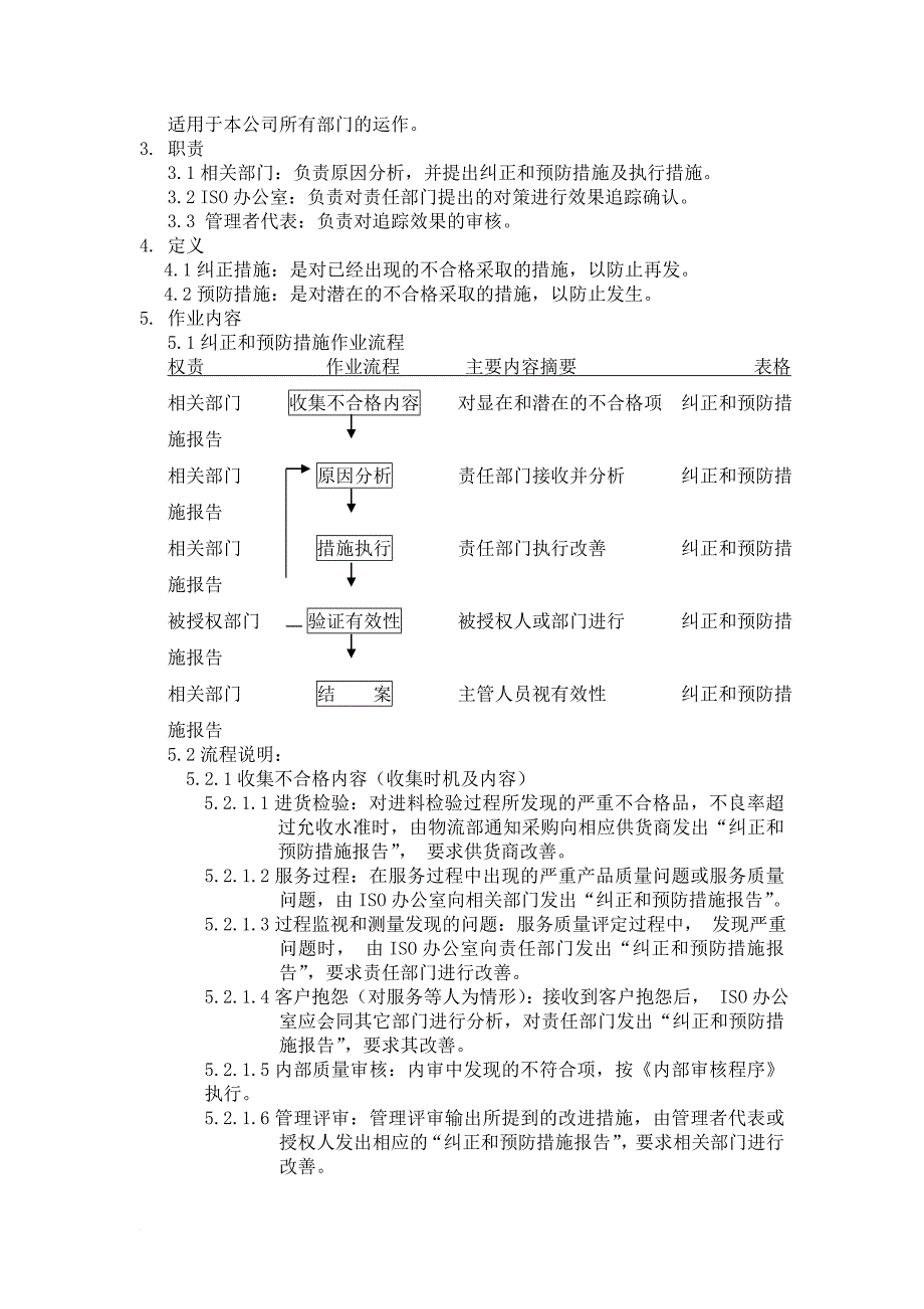 人力资源知识_人力资源控制程序汇编9_第2页