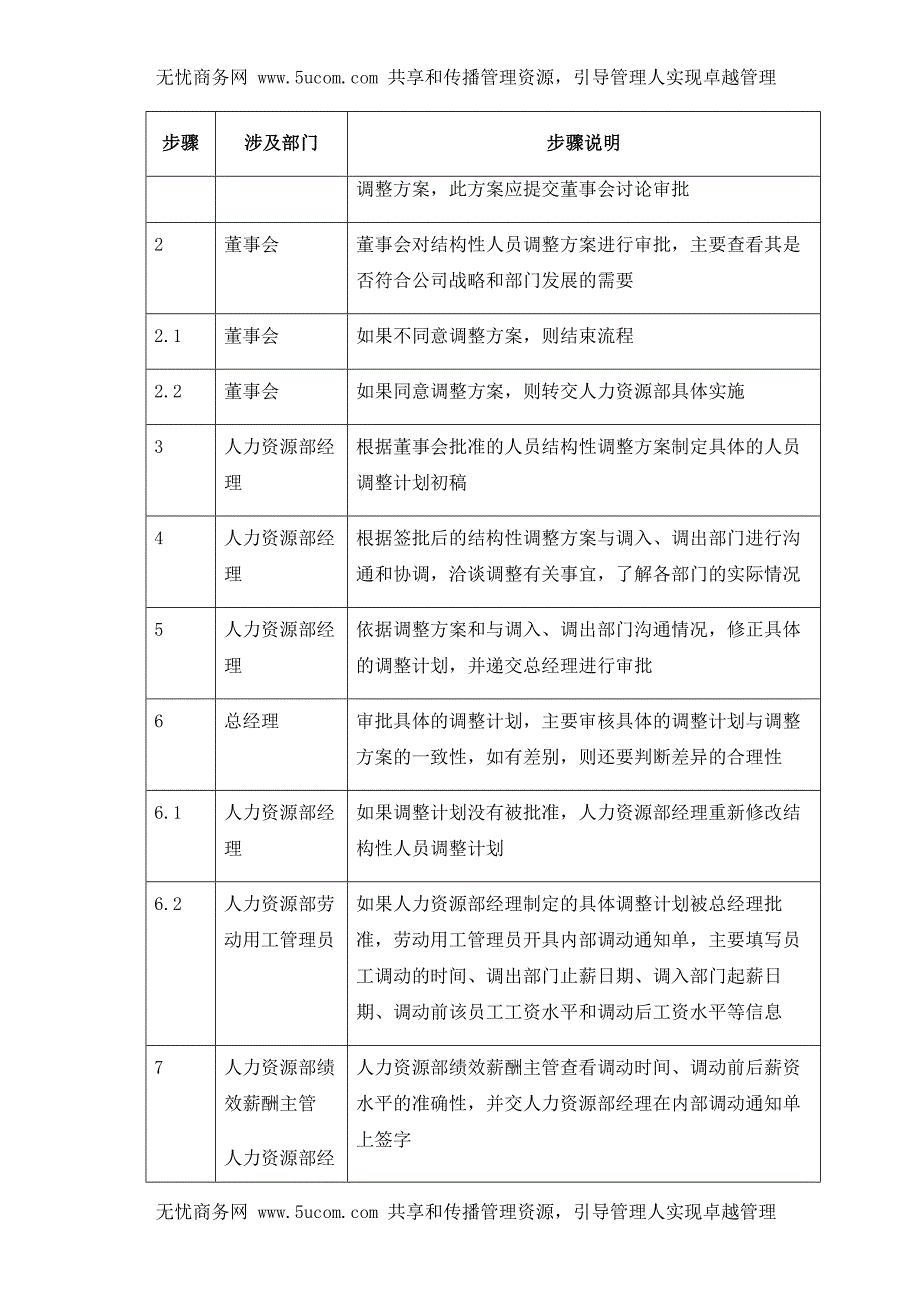 企业培训_企业员工培训教材15_第2页