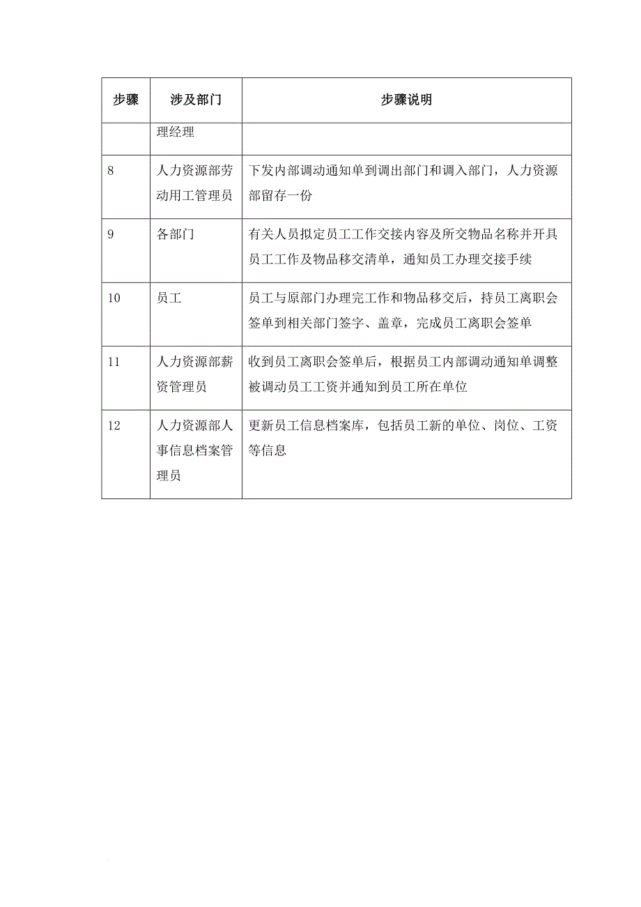 企业培训_企业员工培训教材15_第3页