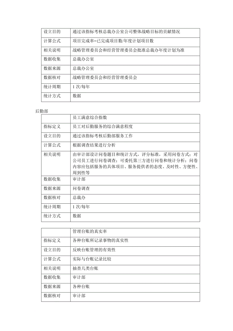 kpi绩效指标_某集团部门kpi绩效指标表_第2页