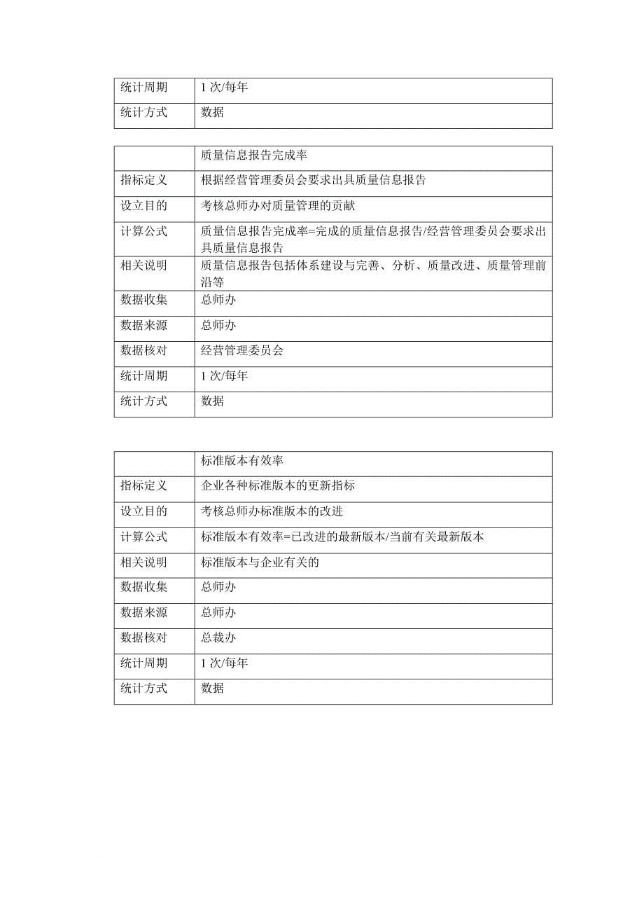 kpi绩效指标_某集团部门kpi绩效指标表_第5页