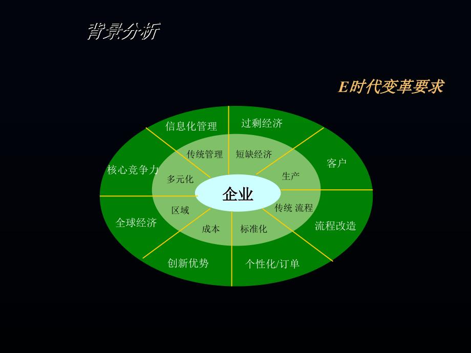 公司、企业财务管理新模式分析_第3页