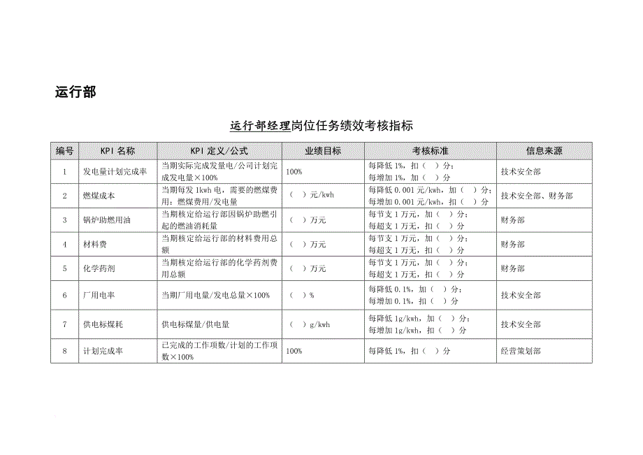 kpi绩效指标_运行部岗位任务绩效考核指标库_第4页