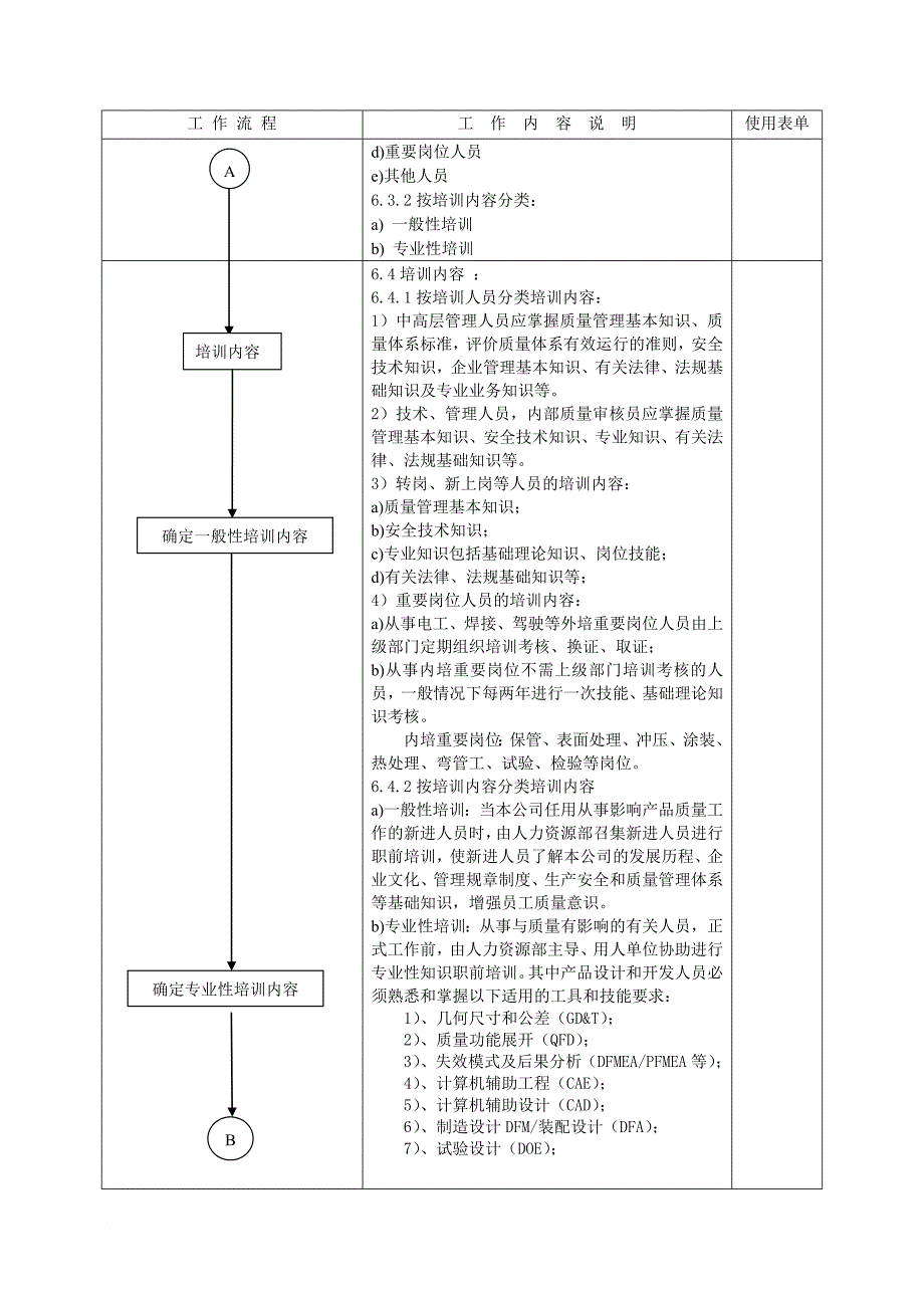 人力资源知识_人力资源控制程序汇编6_第3页