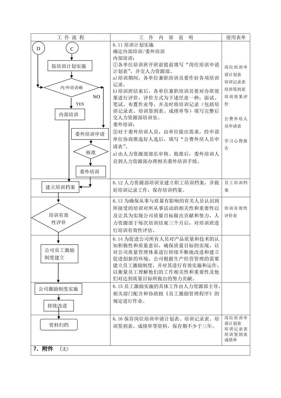 人力资源知识_人力资源控制程序汇编6_第5页