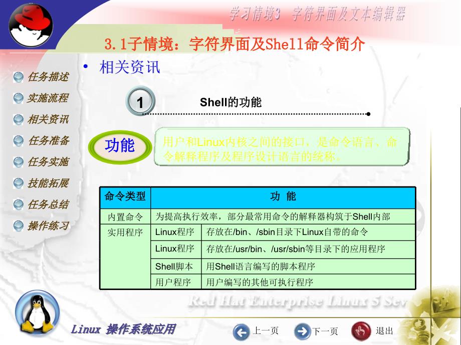 Linux操作系统应用教学课件作者潘志安电子课件Linux操作系统应用教学课件作者潘志安电子课件kj31章节_第4页