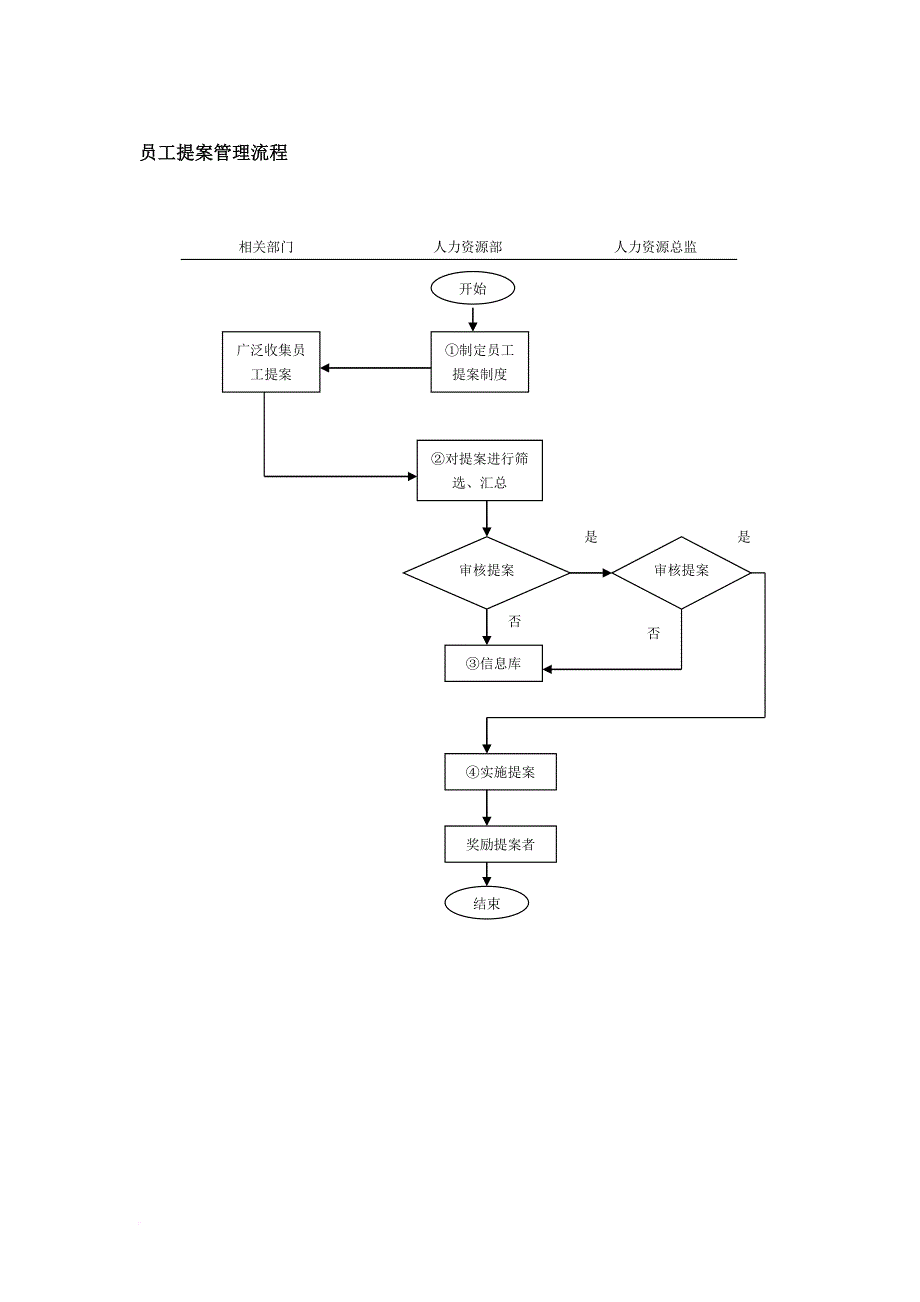 人事制度表格_企业员工培训管理制度汇编26_第1页