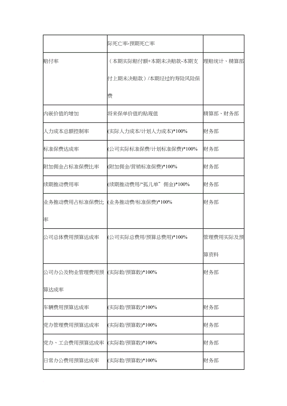 kpi绩效指标_企业关键绩效指标辞典_第2页