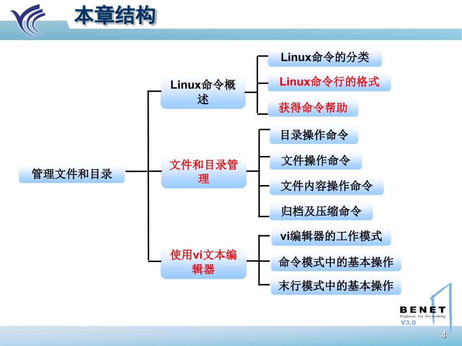 Linux管理LinuxSystemchap02v1.0章节_第4页