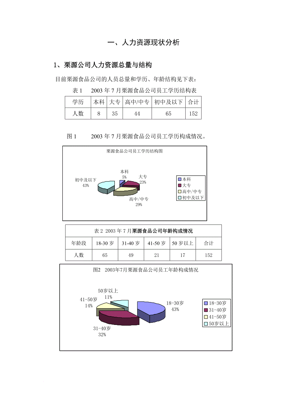 人力资源规划_遵化栗源食品公司人力资源规划_第2页