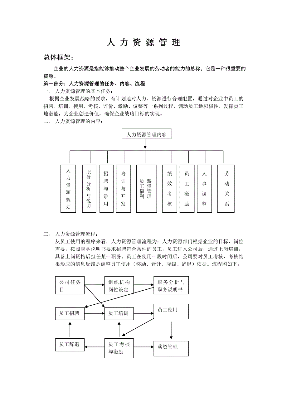 人力资源知识_人力资源经理案头手册_第1页