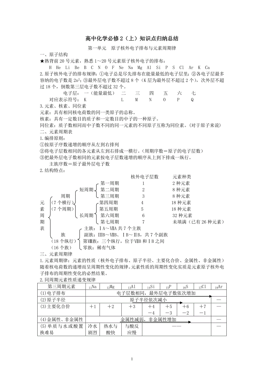 【高一】化学必修二知识点总结_第1页