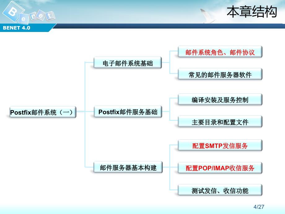 Linux网络服务10v1.0章节_第4页