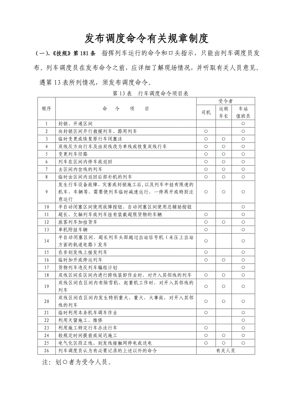 企业培训_调度命令专题企业知识培训资料_第1页