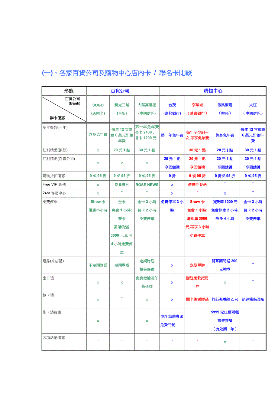 员工手册_商场vip卡务行销手册_第2页