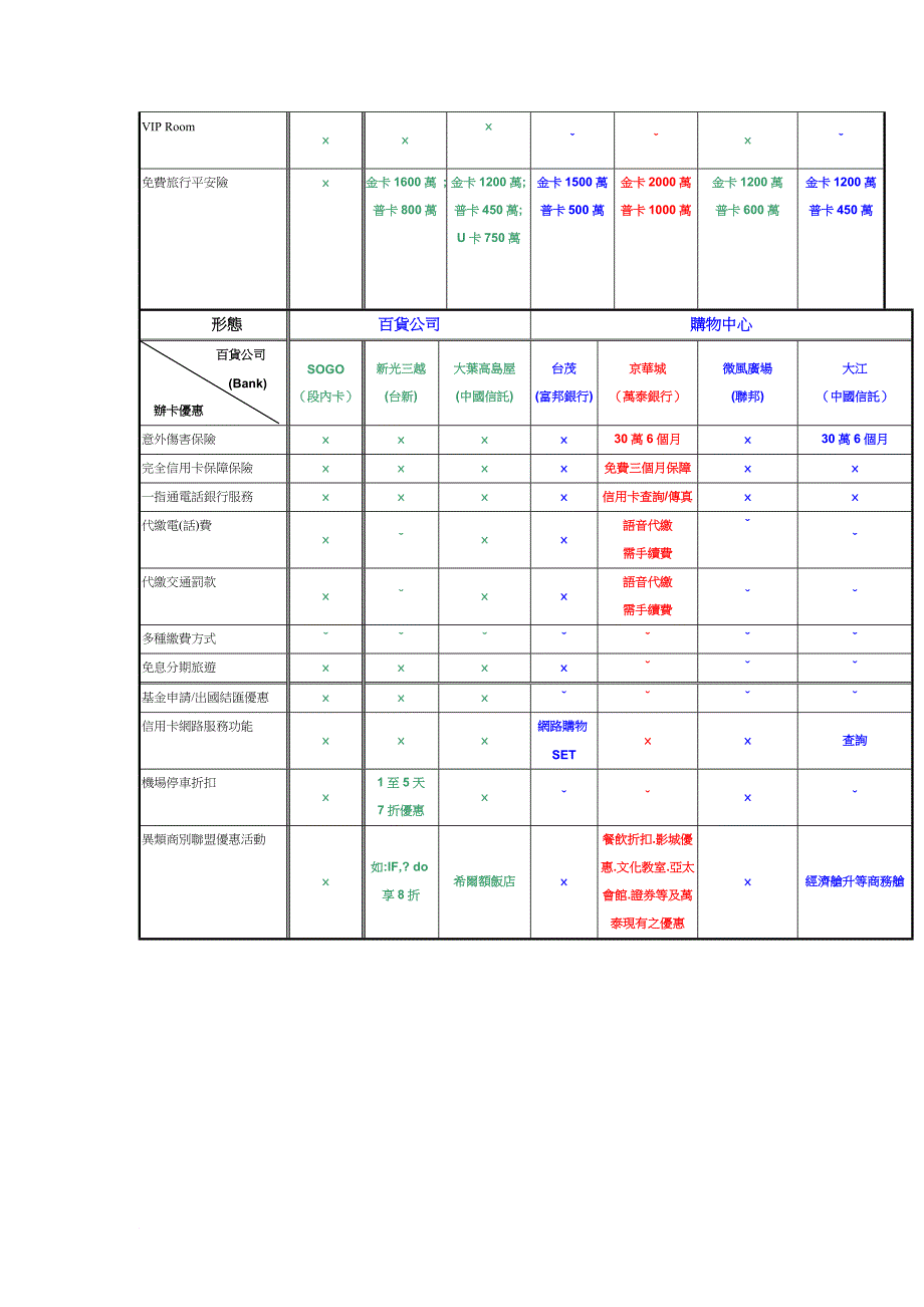 员工手册_商场vip卡务行销手册_第3页