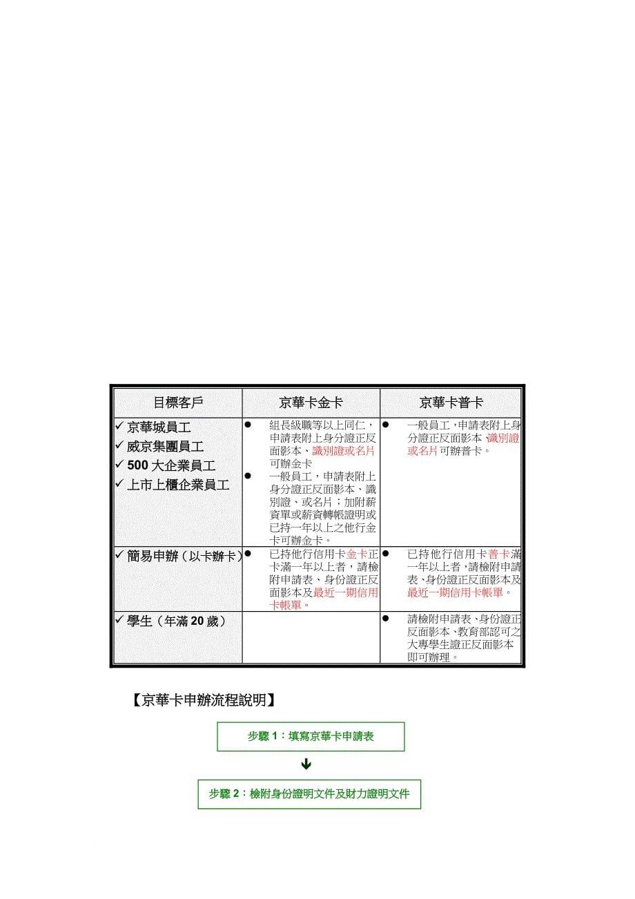 员工手册_商场vip卡务行销手册_第5页