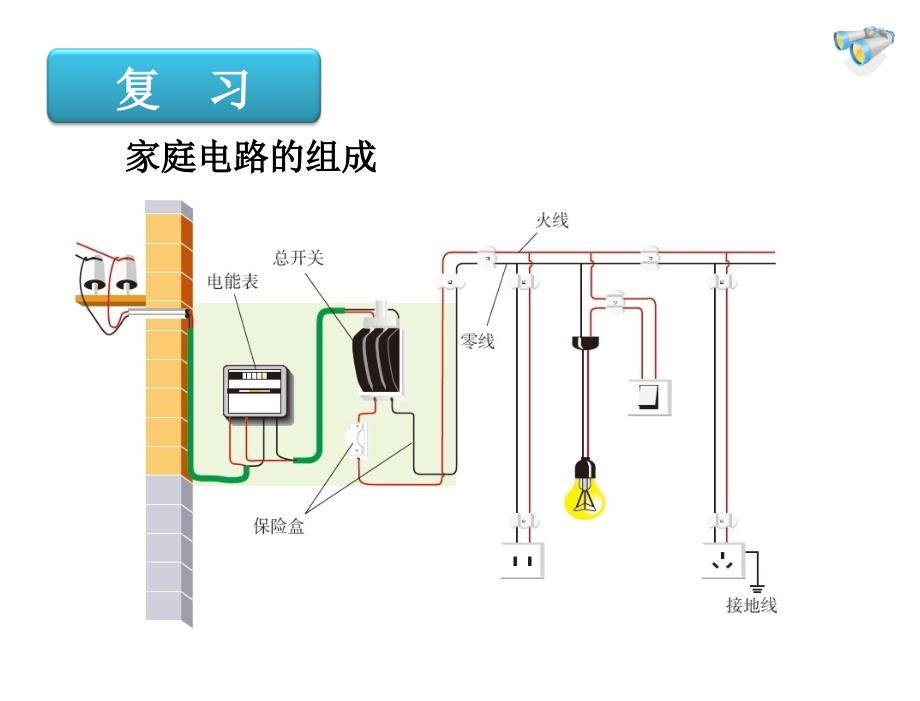 §19.2家庭电路中电流过大的原因1章节_第2页