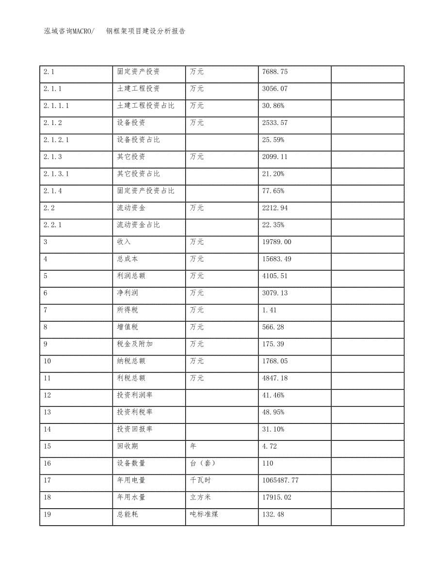 钢框架项目建设分析报告(总投资10000万元)_第5页