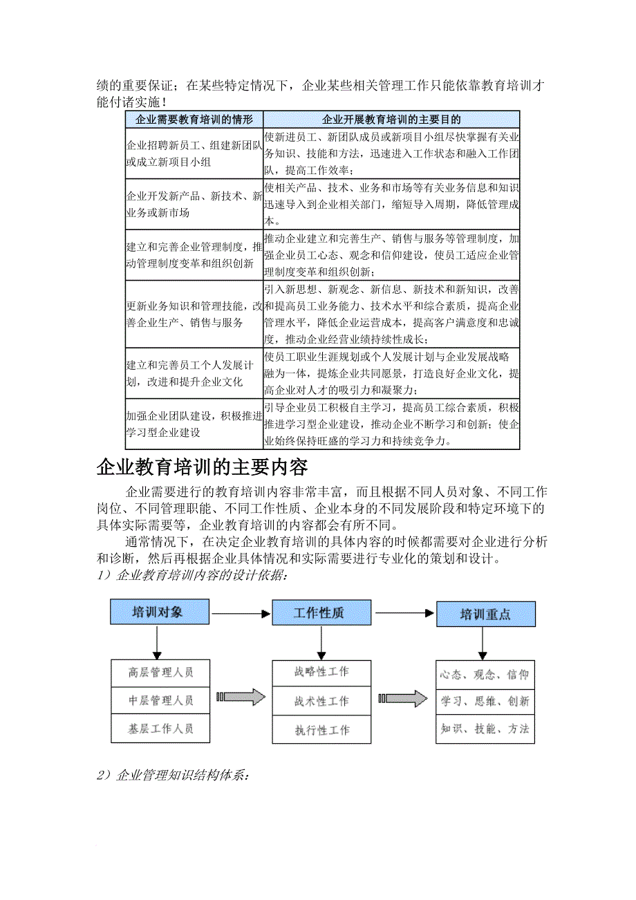 企业培训_企业教育培训的目的与必要性_第2页