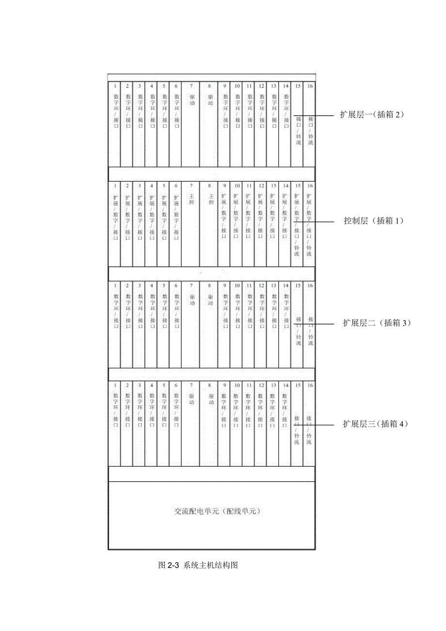 FAS系统硬件结构和功能.doc_第3页