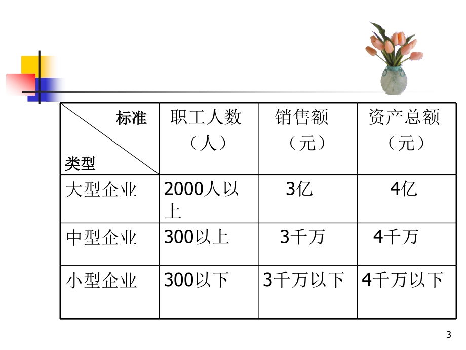 企业经济研究管理学与财务知识分析_第3页